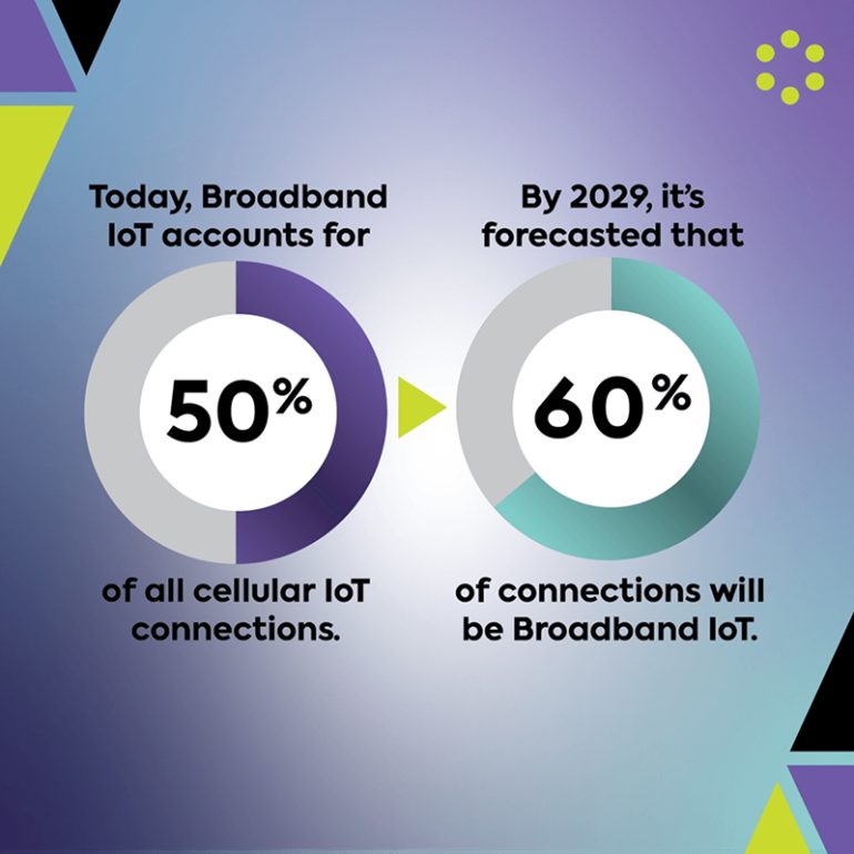 broadband-iot-2029-forecast-2